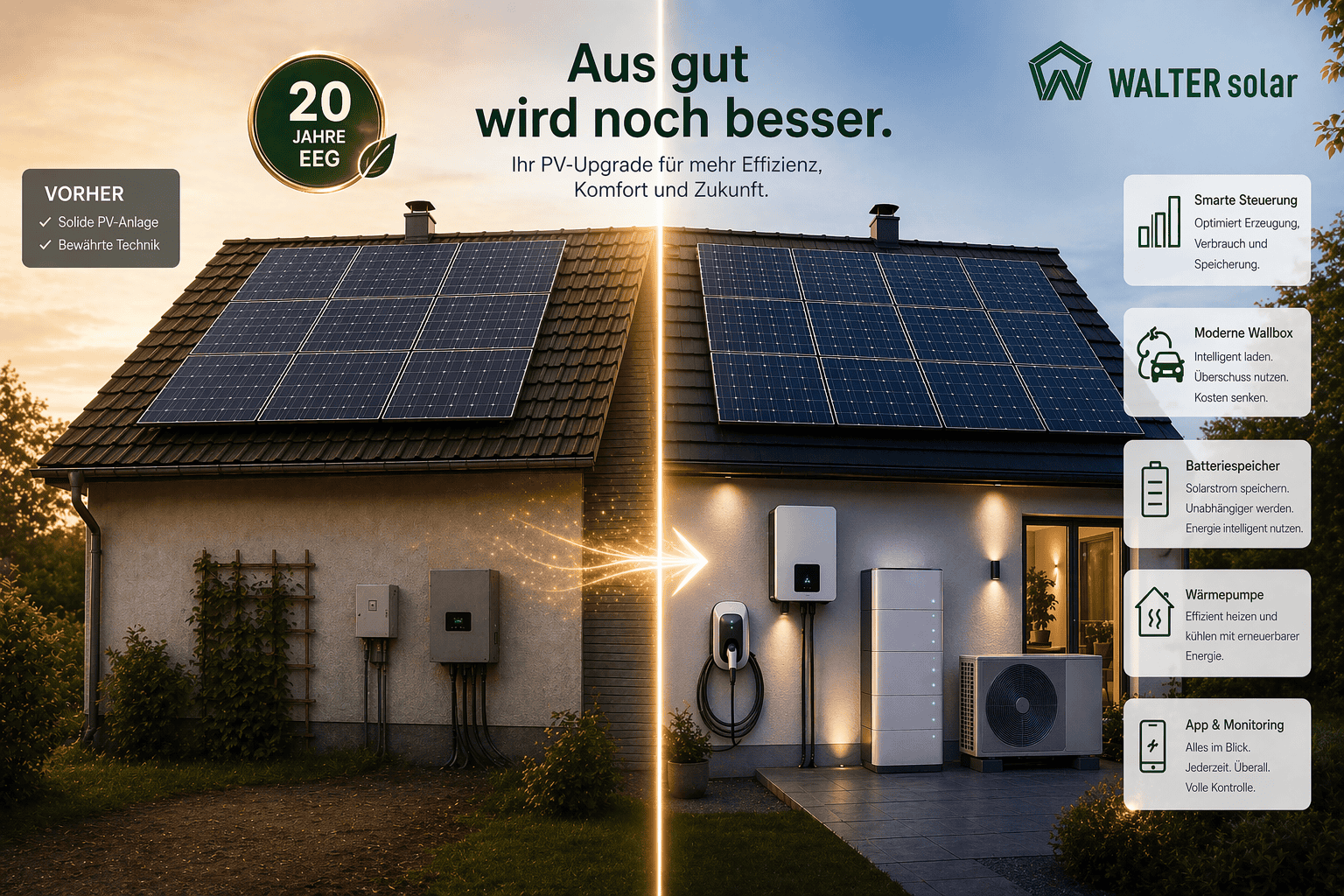 Vorher-Nachher Auslauf 20 Jahre EEG Umrüstung Eigenverbrauch Modernisierung Haus mit PV