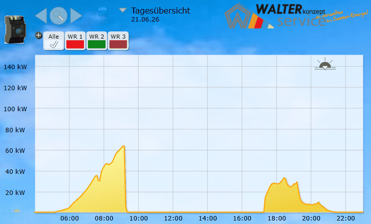 Abregelung Adlkofen 21.06.2026 mit Erzeugulng-Abreglung und 30 kW Nichtverfügbarkeit gemeldet