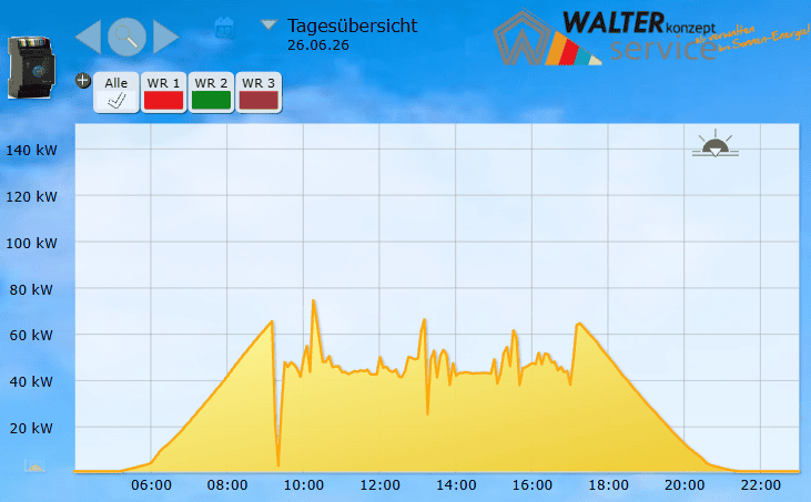 Abregelung Adlkofen 26.06.2026 mit NVP-Abreglung statt Erzeugung